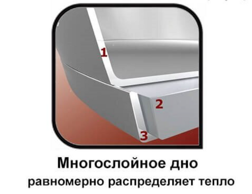 Широка професійна кастрюля з нержавіючої сталі і металевою кришкою Edenberg EB-3762 - 30см/12.7л